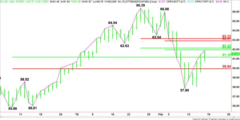 WTI Crude Oil