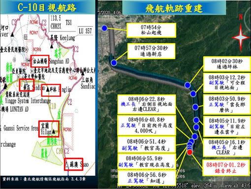 有關黑鷹直升機失事飛航軌跡重建報告。（圖／國防部提供）