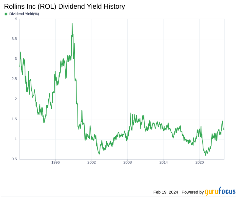 Rollins Inc's Dividend Analysis