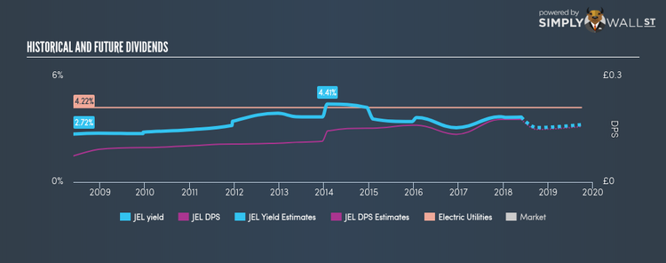 LSE:JEL Historical Dividend Yield May 27th 18