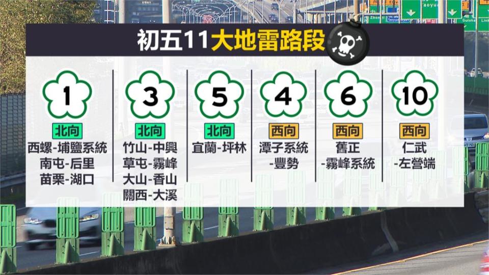 國道11大地雷路段易塞車　高公局祭出匝道封閉、高乘載管制等疏導