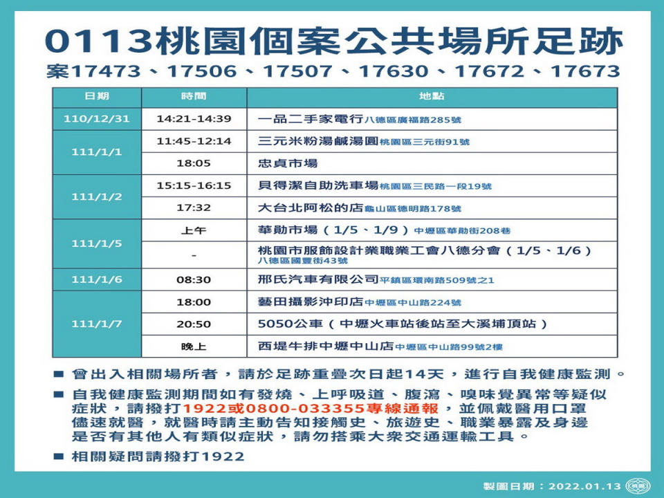 桃園市政府公布1/13新增疫調足跡。