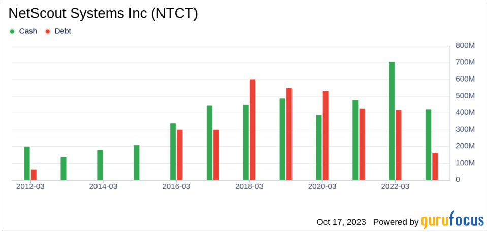 NetScout Systems (NTCT): A Significantly Undervalued Tech Gem?