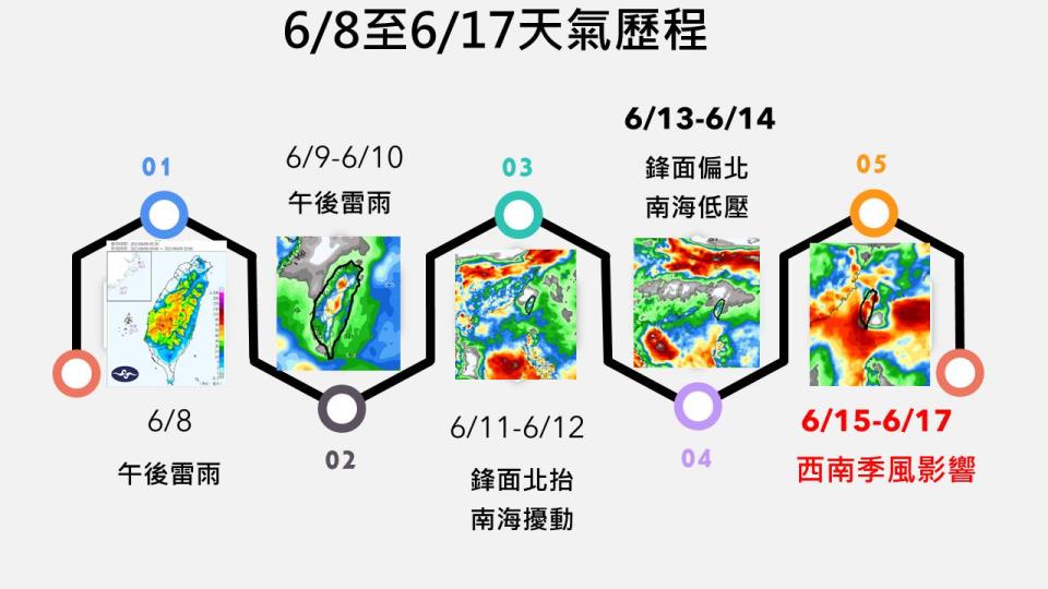 6月8日至6月17日天氣歷程。（圖／翻攝自賈新興Facebook）