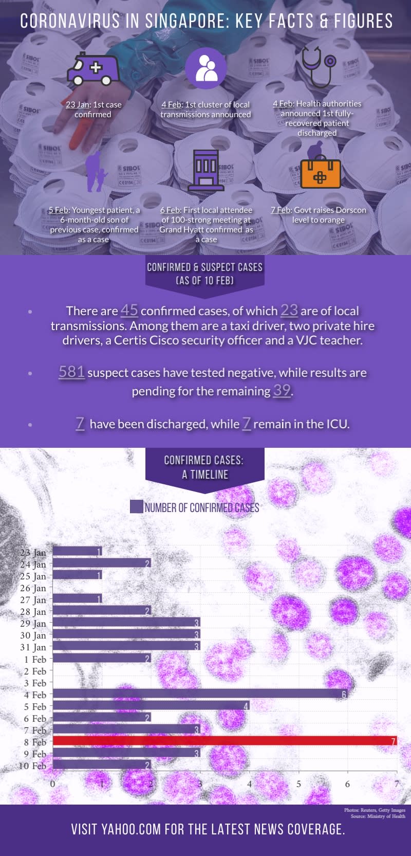 (INFOGRAPHIC: Yahoo News Singapore)