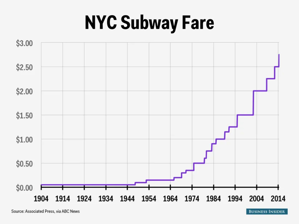 nyc subway fares