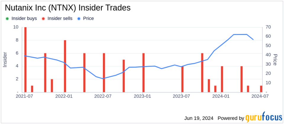 Insider Sale: President and CEO Rajiv Ramaswami Sells Shares of Nutanix Inc (NTNX)