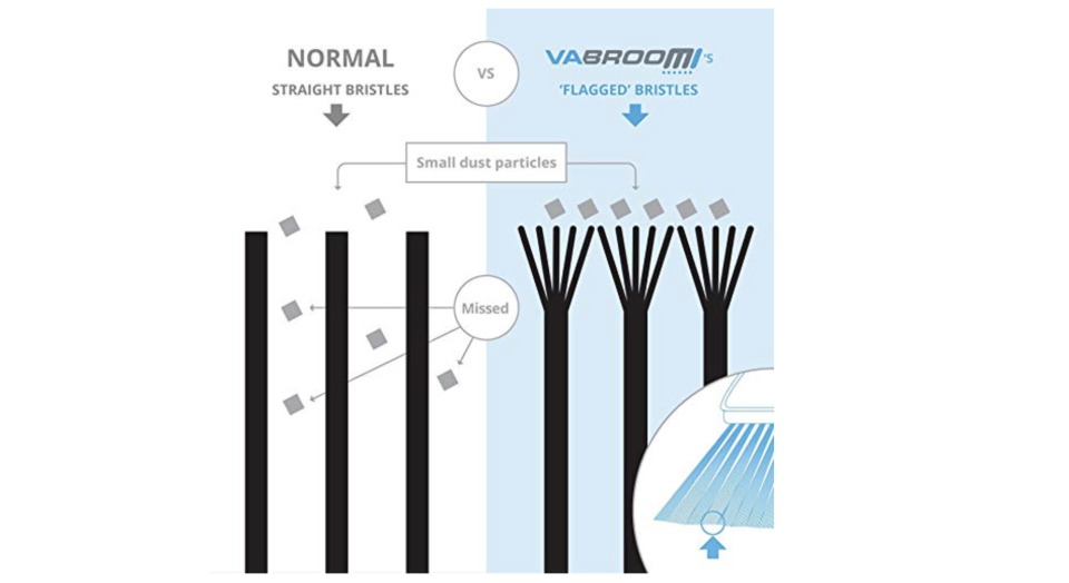 Vabroom Barredora inalámbrica 2 en 1, escoba con aspiradora integrada. (Foto: Amazon)