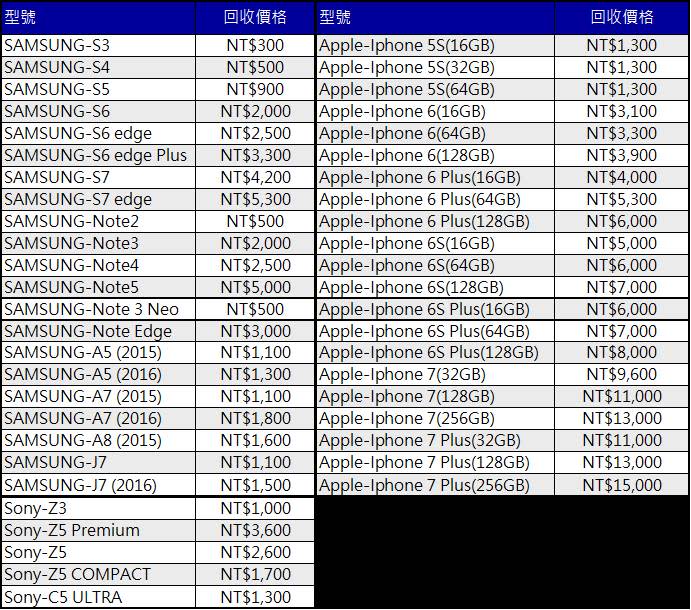 參加三星Note8舊機換新活動划算嗎? 舊機估價標準為何呢?