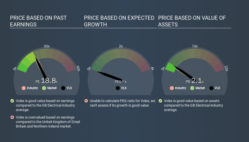 AIM:VLX Price Estimation Relative to Market, December 7th 2019