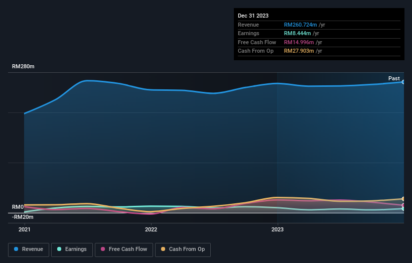 earnings-and-revenue-growth