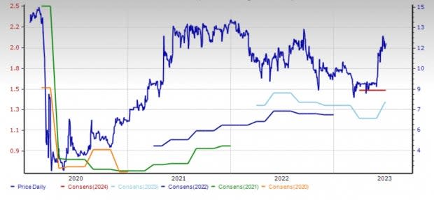 Zacks Investment Research