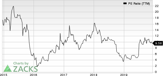 Navios Maritime Partners LP PE Ratio (TTM)