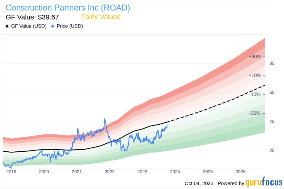 Unveiling Construction Partners (ROAD)'s Value: Is It Really Priced Right? A Comprehensive Guide