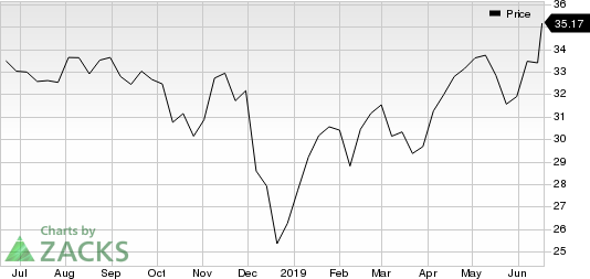 AECOM Price