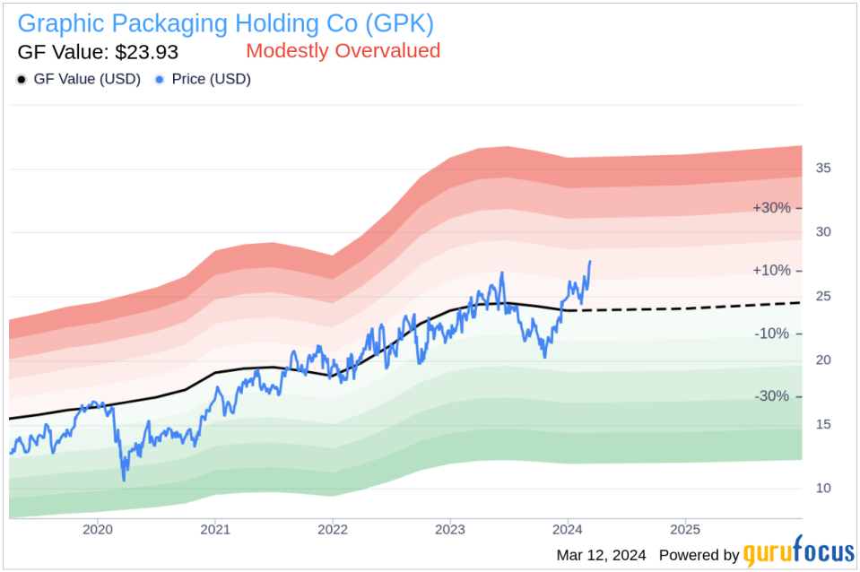 Insider Sell: EVP, Mills Division Michael Farrell Sells 28,080 Shares of Graphic Packaging Holding Co (GPK)