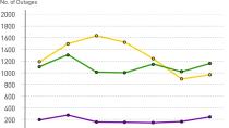 66% of subway delays are caused by passengers, CBC Toronto data analysis shows