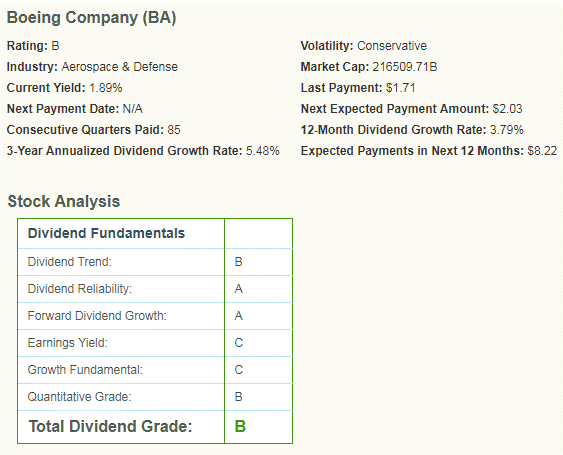 Why I Still Like Boeing Stock: Dividend Grader