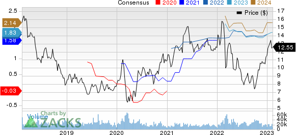 Deutsche Bank Aktiengesellschaft Price and Consensus