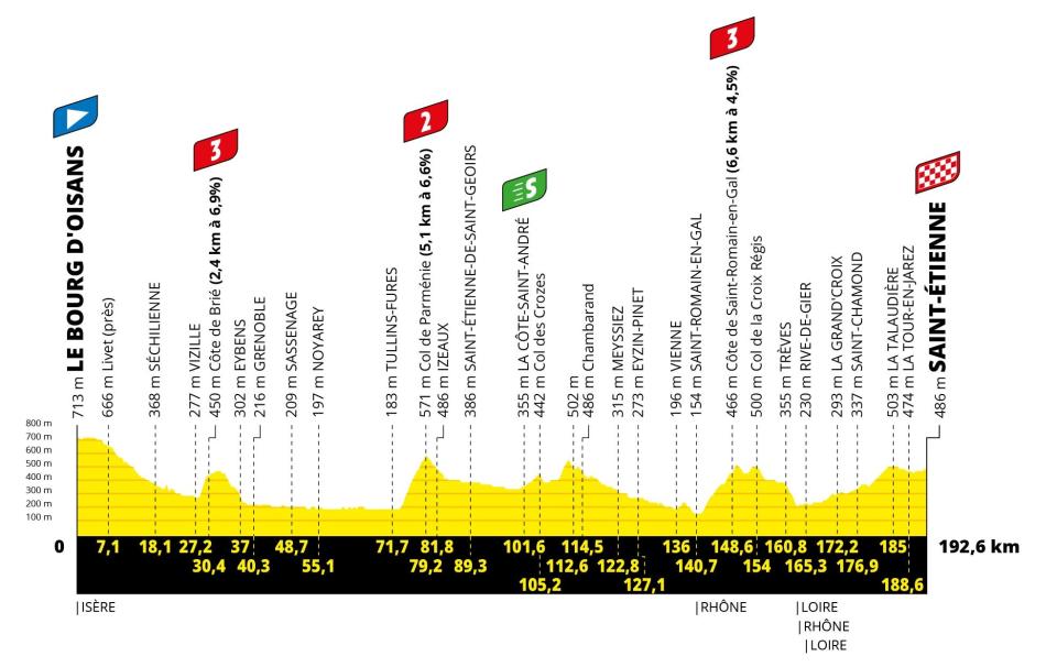 Tour de France 2022, stage 13 profile - Tour de France 2022 route: When does the race start, how long is each stage and how can I follow live on TV?