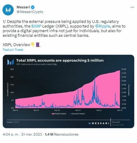 Semana y cierre de mes alcista para Ripple