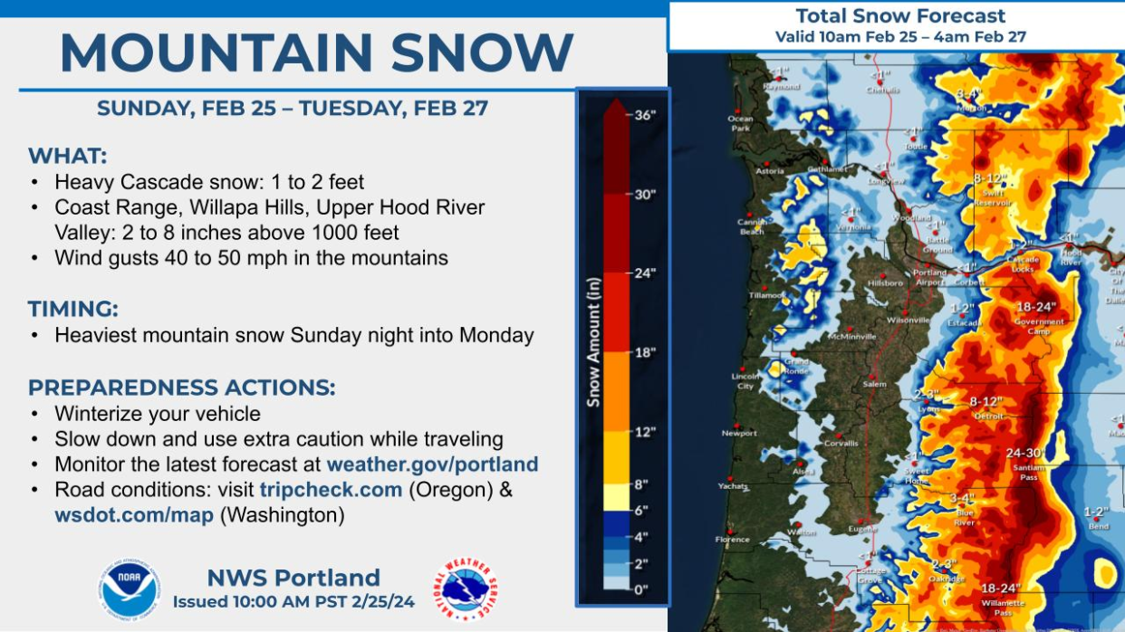 Snowfall projections for Oregon's mountains.