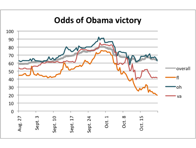 Omaze Odds of Winning - Statistics How To