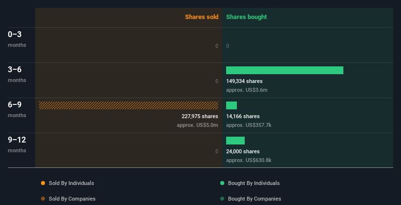 insider-trading-volume