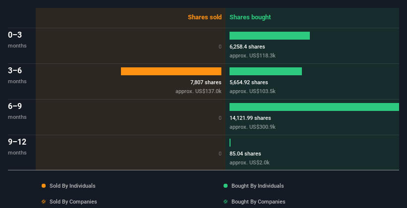 insider-trading-volume