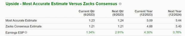 Zacks Investment Research