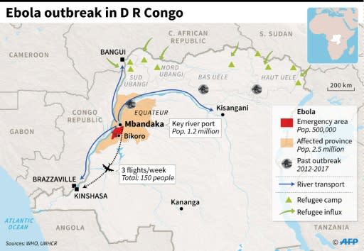 Where Bikoro and Mbandaka are located in the Democratic Republic of Congo