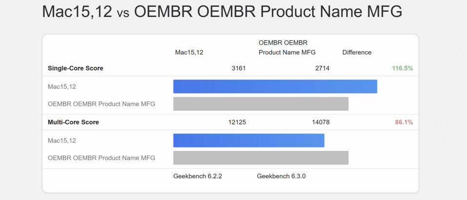 MacBook Air vs Surface Laptop 6