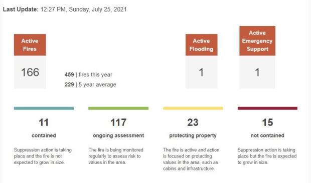 Saskatchewan Public Safety Agency website