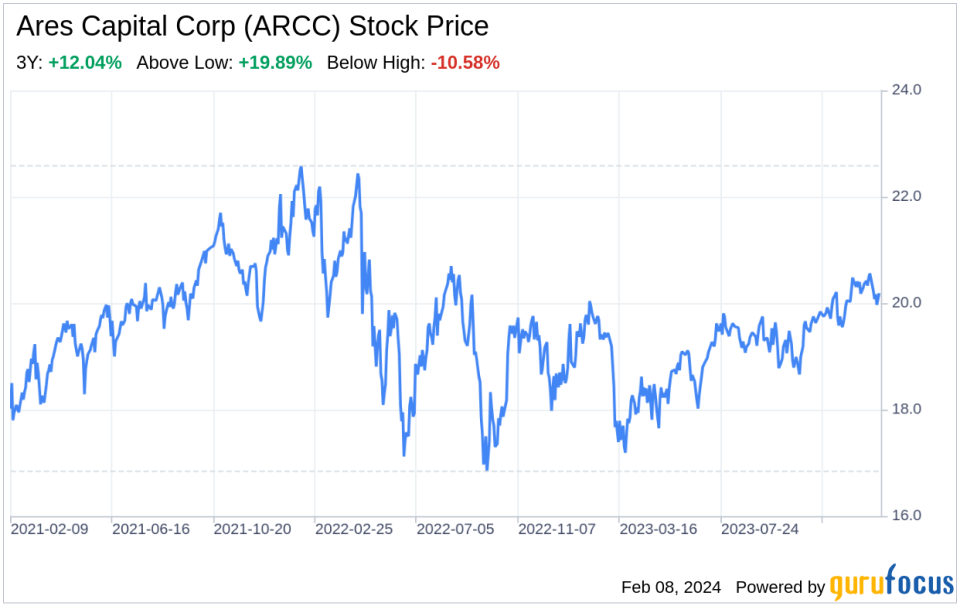 Decoding Ares Capital Corp (ARCC): A Strategic SWOT Insight