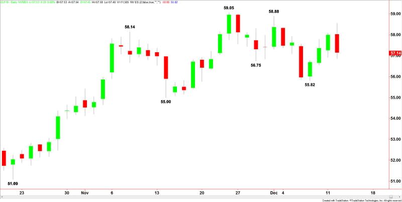 WTI Crude Oil