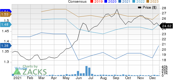 Broadstone Net Lease, Inc. Price and Consensus