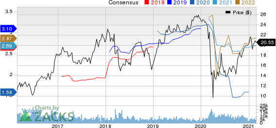 Radian Group Inc. Price and Consensus