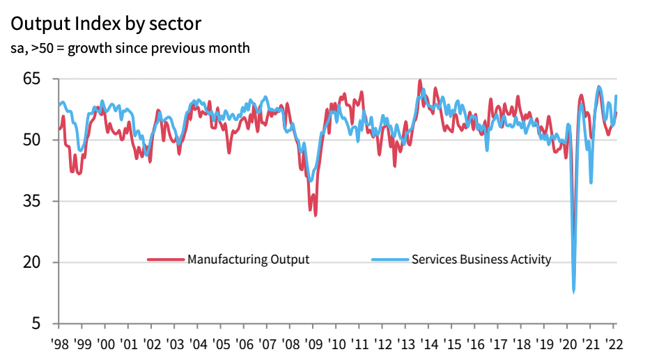 Image: IHS Markit 