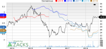 Top Ranked Momentum Stocks to Buy for September 10th