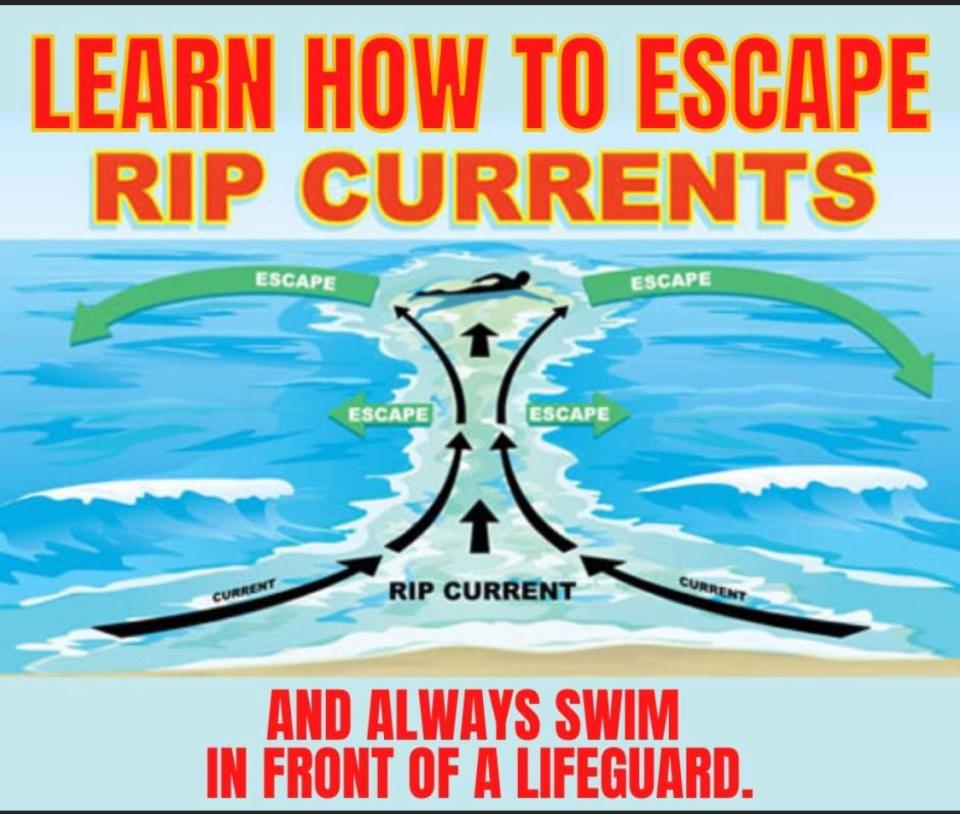 Image Volusia Ocean Rescue uses to illustrate what a beachgoer caught in a rip current can do to try to escape from it.
