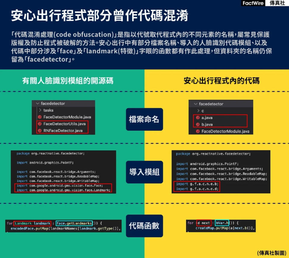 「安心出行」內置人臉識別功能 資科辦承認 稱從未使用 正研究刪除