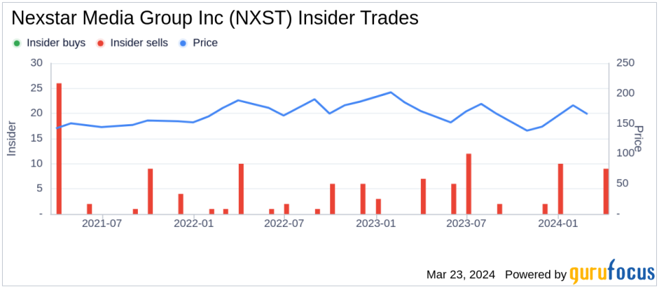 Insider Sell: EVP, Chief Revenue Officer Michael Strober Sells 1,000 Shares of Nexstar Media Group Inc (NXST)