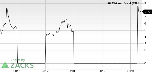 China Distance Education Holdings Limited Dividend Yield (TTM)