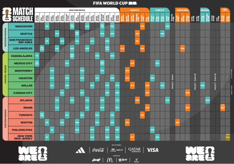 World Cup 2026 schedule