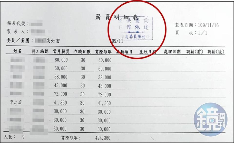 吹哨者提供的25份祕檔中，可見多份蓋有立法院人事處戳章（紅圈處）的助理薪資明細及勞健保扣繳明細，資料與13頁的金額吻合，吹哨者以此證明內帳上的金額數字並非造假。（吹哨者提供）