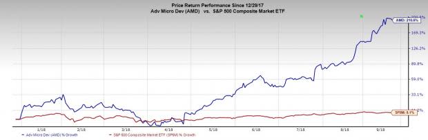 The company has a lot going for it, but has the stock run its course? Let's find out.