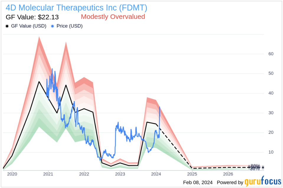 Chief Medical Officer Robert Kim Sells Shares of 4D Molecular Therapeutics Inc