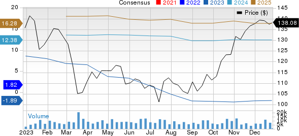 The Allstate Corporation Price and Consensus