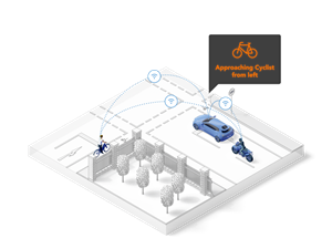 NXP and partners will present V2X-enabled prototypes at ITS World Congress in Hamburg, including a smart V2X-enabled e-bike prototype from premium manufacturer Riese & Müller