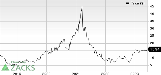 Vipshop Holdings Limited Price